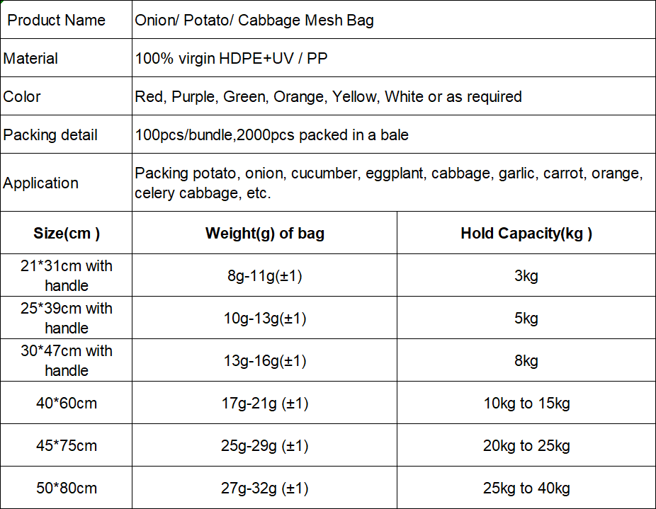 MESH BAG specification.png